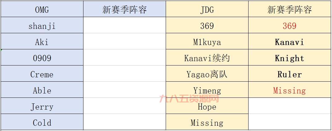 jdg战队成员名单变化大吗？转会期后阵容全解析