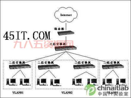 VLAN客户端入门：企业网络管理必备教程