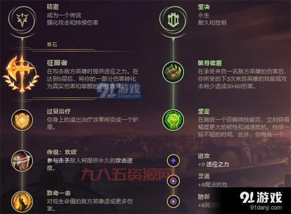 盖伦连招教学：德玛西亚之力连招技巧与出装思路分享