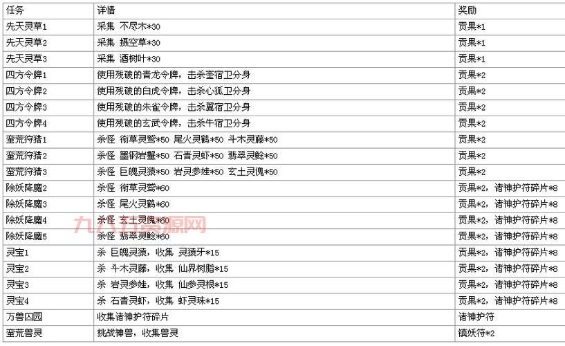 斗战神55级野外精英怪太难打？大神教你轻松过关！
