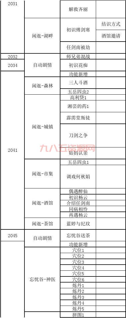 侠客风云传第一年养成攻略，大神教你如何完美开局！