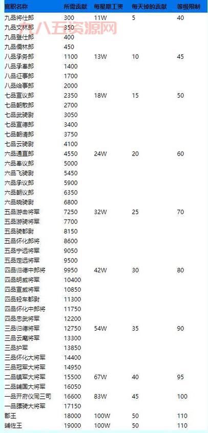 梦幻西游官职任务答题器哪里下载？免费下载渠道在这！