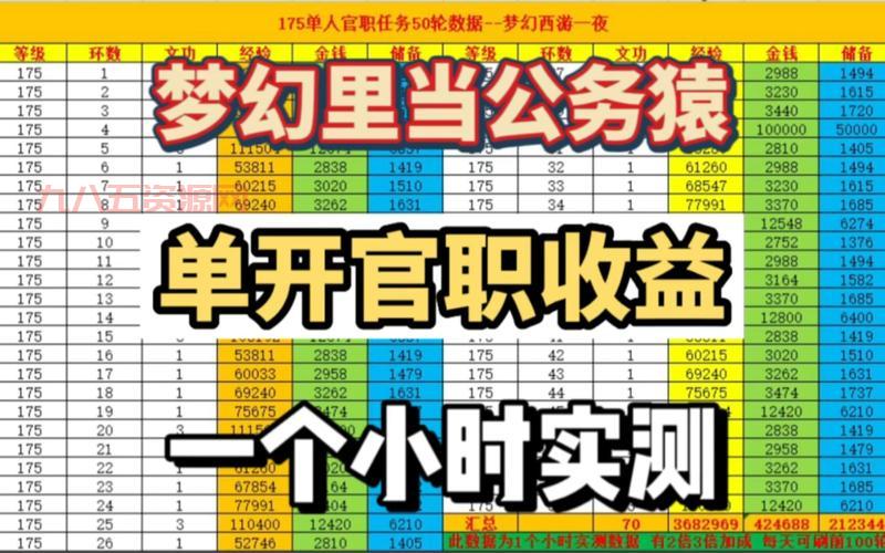 梦幻西游官职任务答题器哪里下载？免费下载渠道在这！