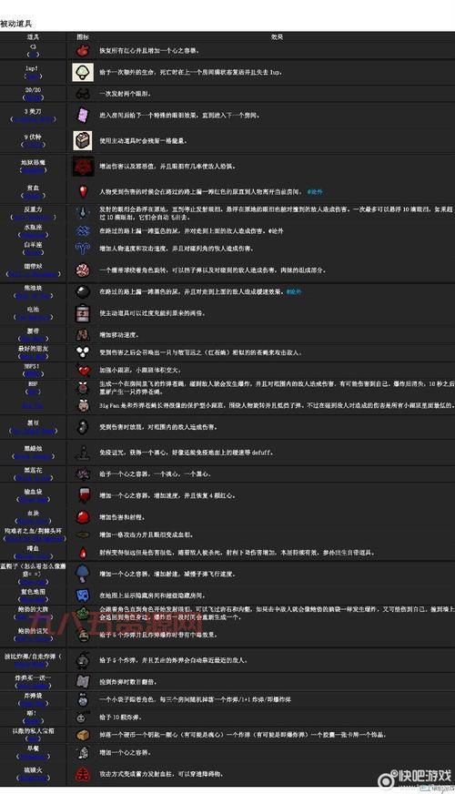 以撒的结合忏悔图鉴：全面解析卡牌、怪物与道具