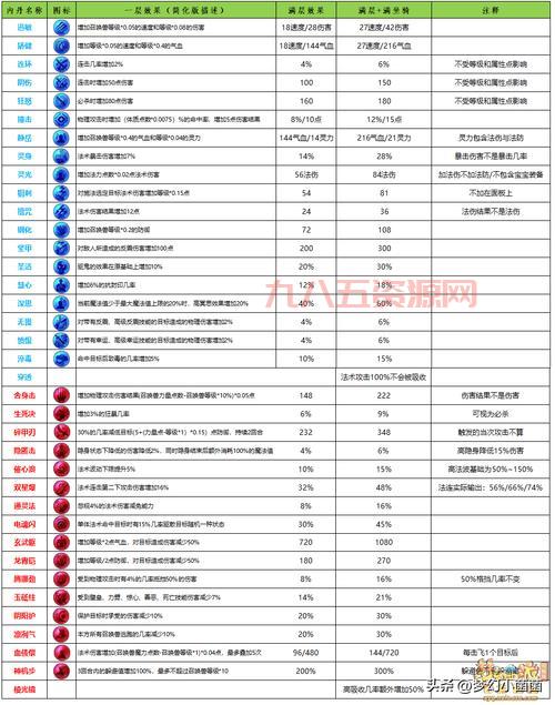 梦幻西游法宝宝内丹攻略，新手必看内丹选择！