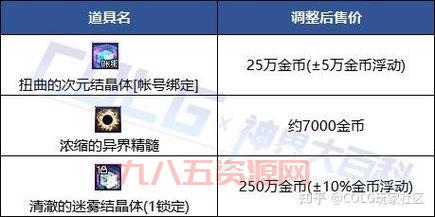 地下城浓缩的异界精髓怎么获得？教你快速刷精髓的几个方法！