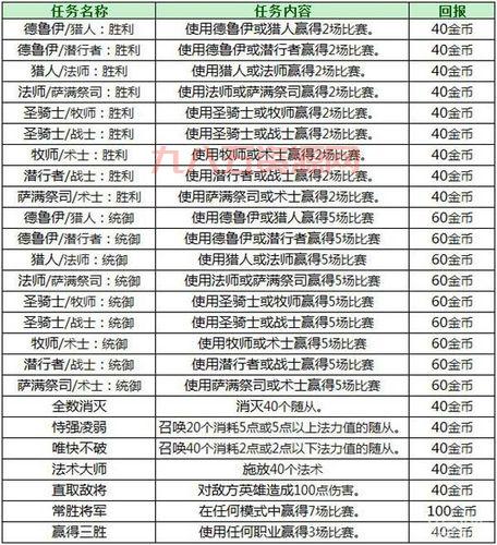 炉石传说隐藏任务指南：获取金币与独家奖励的秘诀