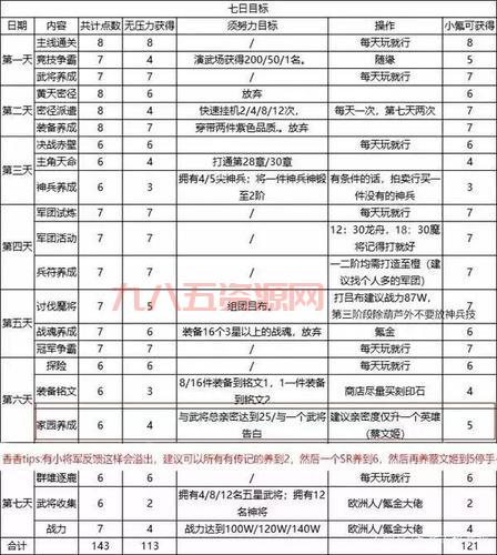三国志幻想大陆兑换码怎么用？新手一看就会！