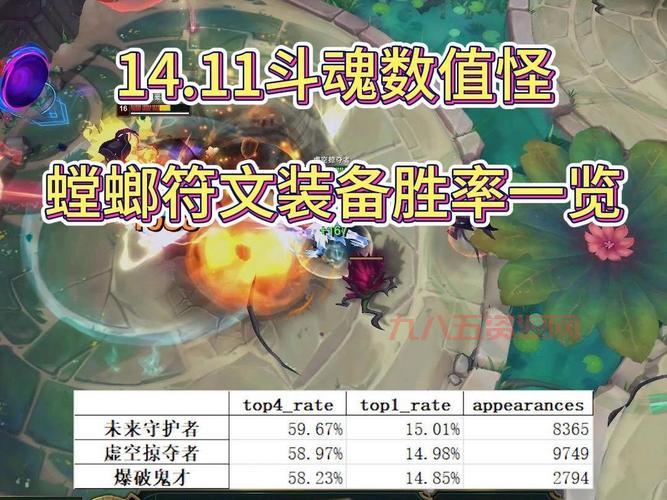 未来守护者符文搭配大揭秘，大神教你如何轻松上分！