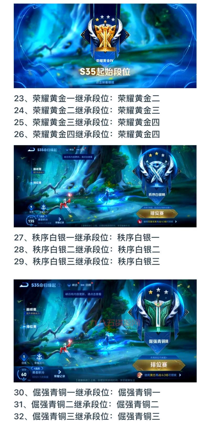 王者荣耀段位继承表2023年赛季末冲分必看，助你定个好段位！