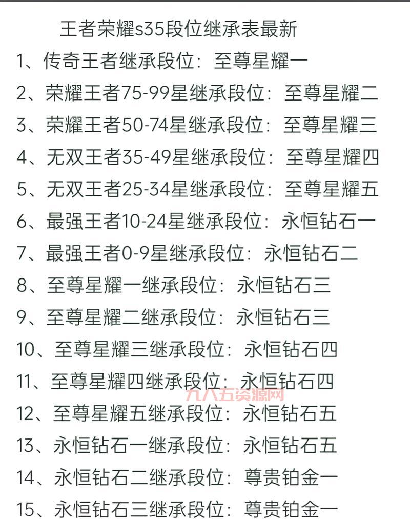 王者荣耀段位继承表2023年赛季末冲分必看，助你定个好段位！