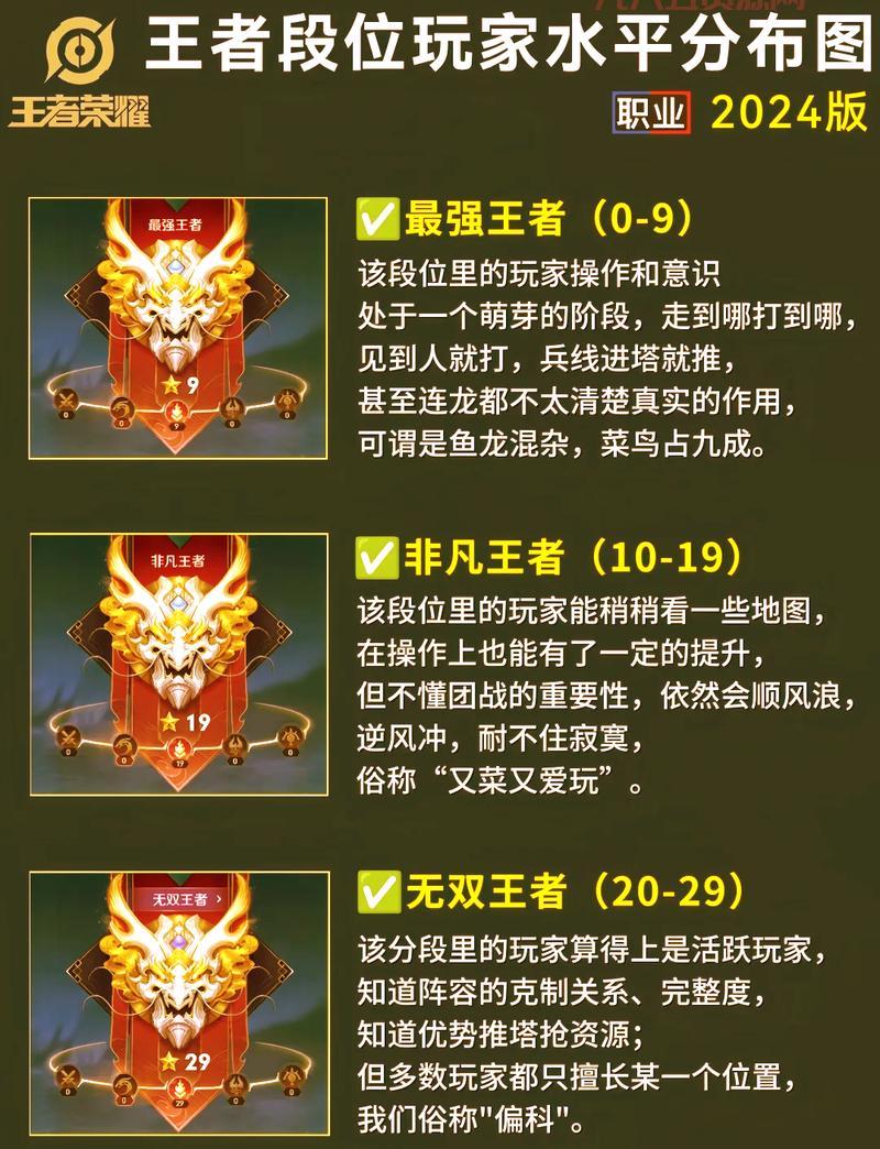王者荣耀段位继承表2023年赛季末冲分必看，助你定个好段位！