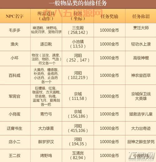 梦幻诛仙化生直播攻略，新手必看少走弯路！