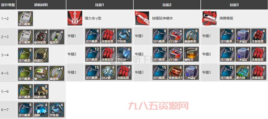 想看造梦西游3图片？这里有最全的技能图鉴！