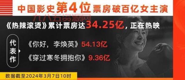 你好李焕英全球热映！贾玲感人喜剧打破票房纪录