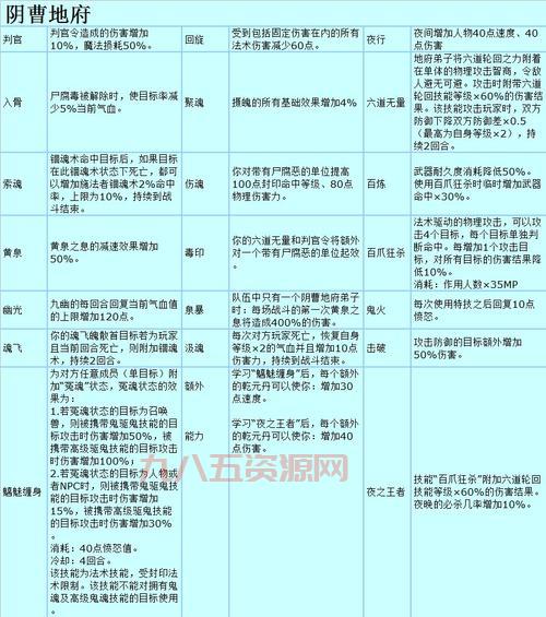 梦幻西游排行榜怎么排？官方排名规则大揭秘！