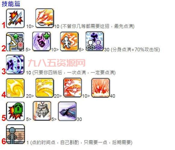 暗影双刀四转技能加点模拟器，一键生成你的专属加点