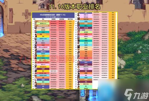 天下3手游职业推荐来了，教你少走弯路选对职业