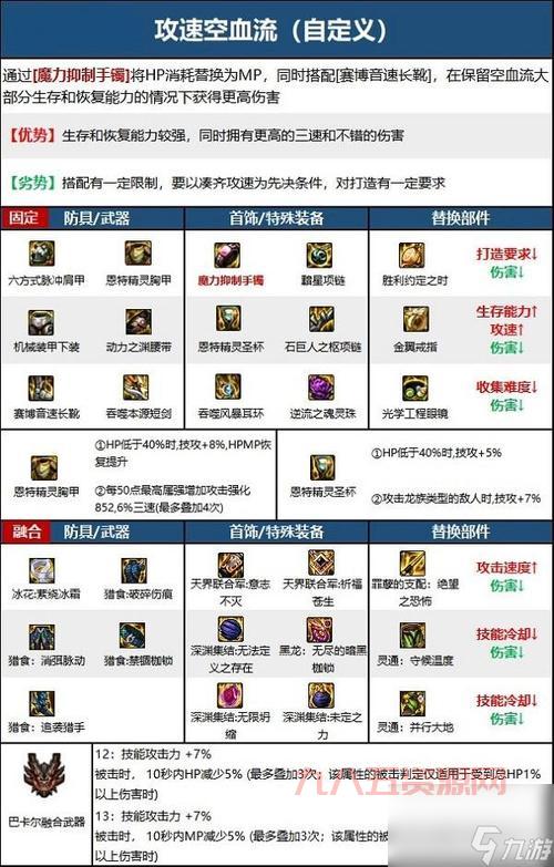 dnf黑暗武士是哪个版本出的？新版本还有这职业吗？