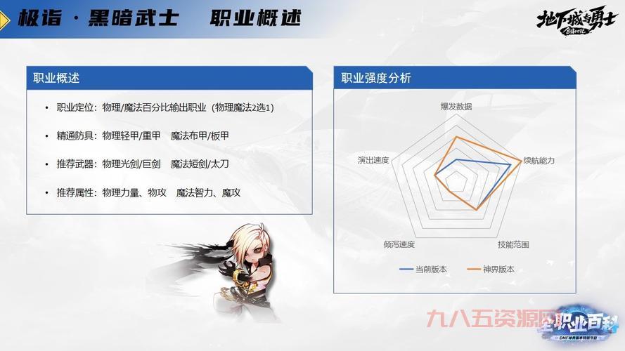 dnf黑暗武士是哪个版本出的？新版本还有这职业吗？