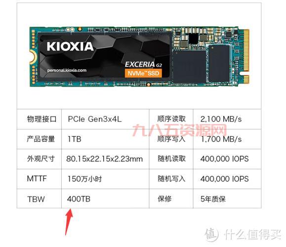 固态硬盘TBW：如何理解TBW值与SSD寿命的关系