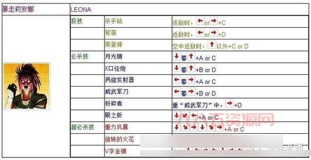 拳皇97街机怎么选人物？全角色优缺点分析！