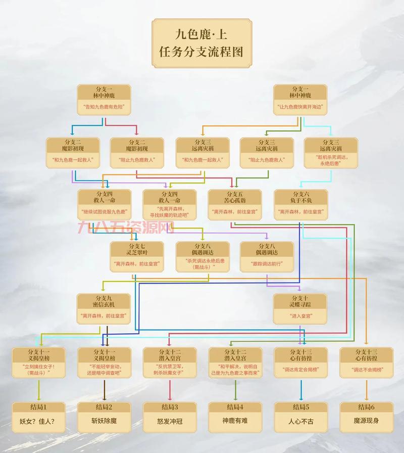 想知道梦幻西游跑商路线最佳？这些路线不能错过！