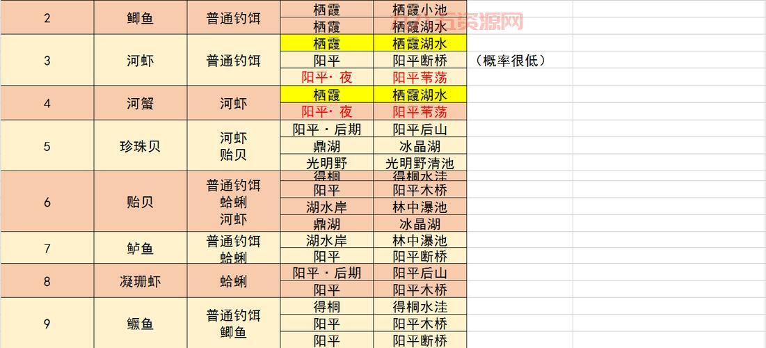 想快速通关？这份古剑奇谭支线攻略你必须收藏！
