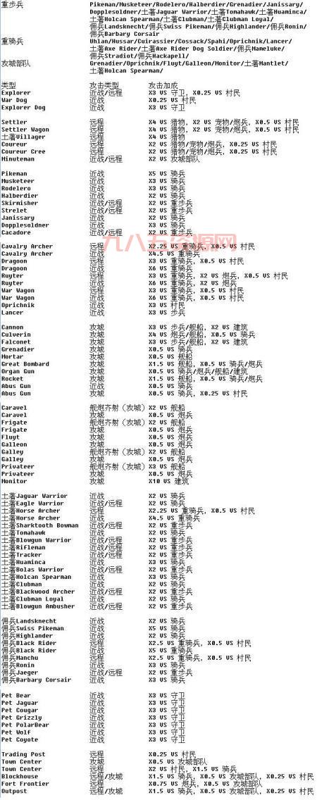 帝国时代3常用秘籍大全（附赠详细使用方法）