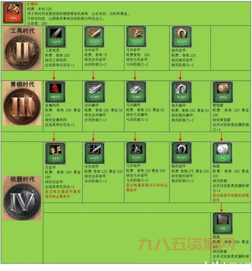 帝国时代3常用秘籍大全（附赠详细使用方法）