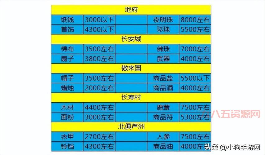 梦幻跑商工具哪家好？对比这几家帮你做决定！