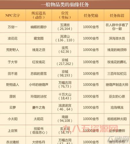 梦幻诛仙手游帮派心法研究：焚香谷职业心法搭配推荐