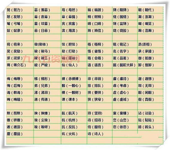汉字形近字辨析：“庞”与龙、笼、宠的联系与区别