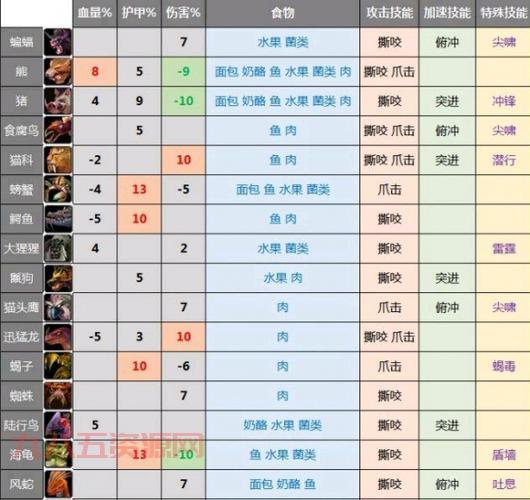 想知道魔兽世界怀旧服美酒节奖励？进来看看就知道了！