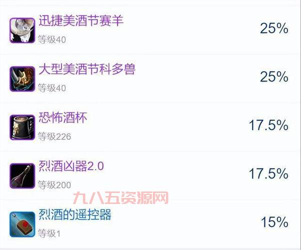 想知道魔兽世界怀旧服美酒节奖励？进来看看就知道了！