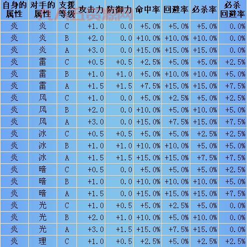 烈火之剑修改器怎么改属性？一看就会的教程！