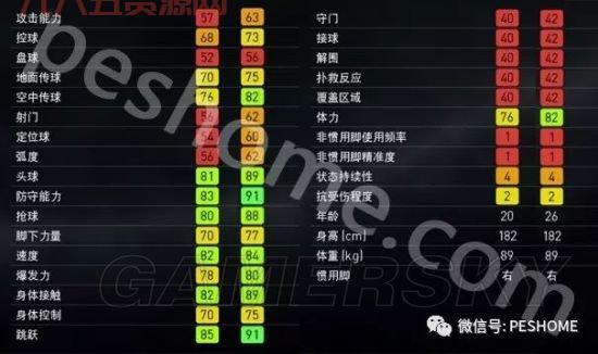 pes2009妖人太强了，教你几个克制他们的方法！