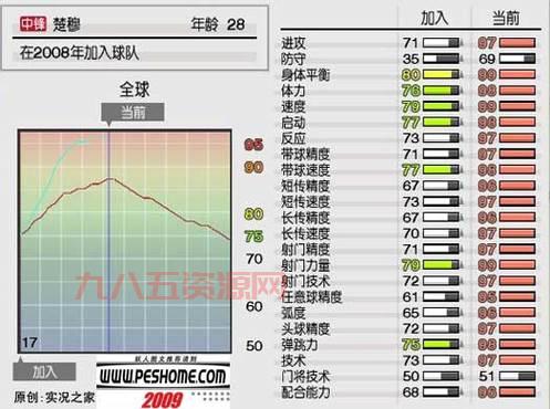 pes2009妖人太强了，教你几个克制他们的方法！