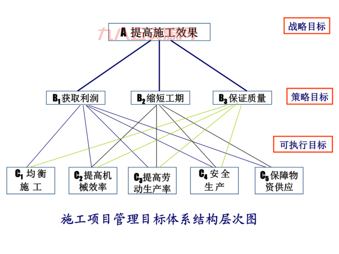 施工进度管理软件哪个强？对比这几家告诉你！