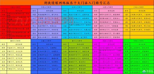 剑网3称号怎么换？手把手教你更换个性称号！