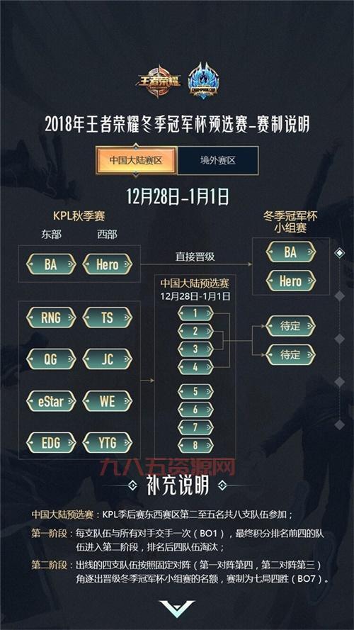 2018王者荣耀冠军杯时间地点，参赛队伍有哪些？
