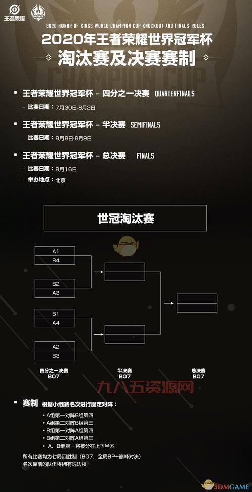 2018王者荣耀冠军杯时间地点，参赛队伍有哪些？