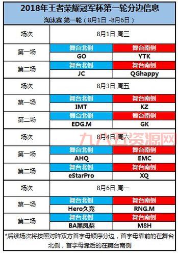 2018王者荣耀冠军杯时间地点，参赛队伍有哪些？