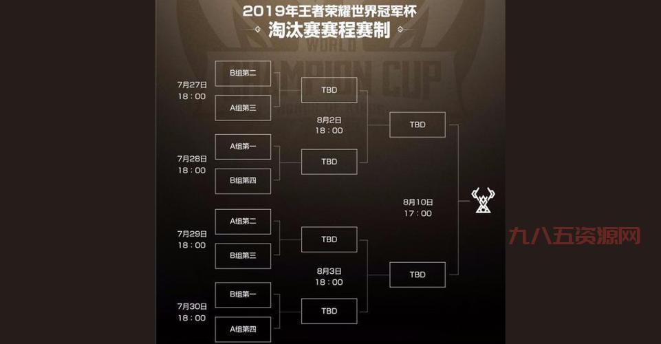 2018王者荣耀冠军杯时间地点，参赛队伍有哪些？