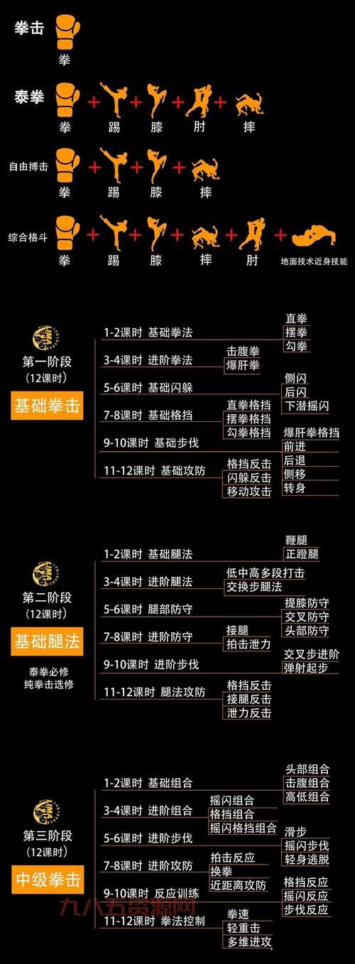 想玩转搏击俱乐部？这份详细攻略你一定需要！