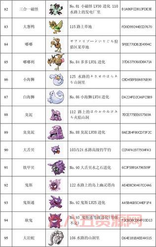 口袋妖怪红怎么玩？新手入门攻略看这篇就够了！