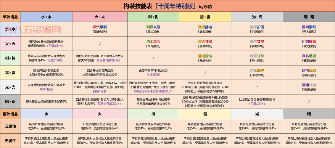 死神嘉年华攻略大全：从入门到精通全方位解析！