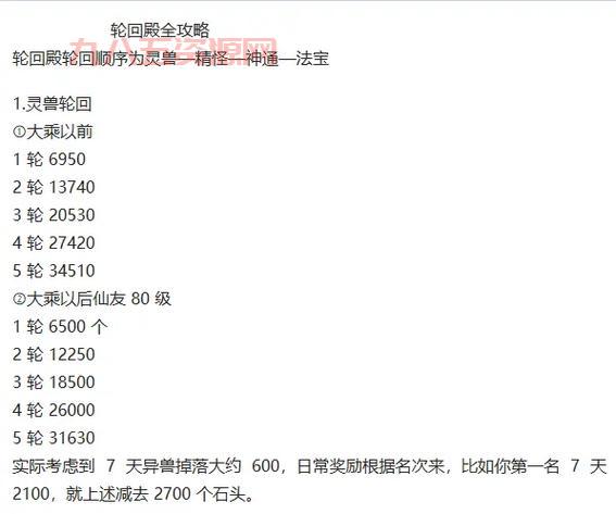 千变轮回攻略大全：从入门到精通技巧分享！