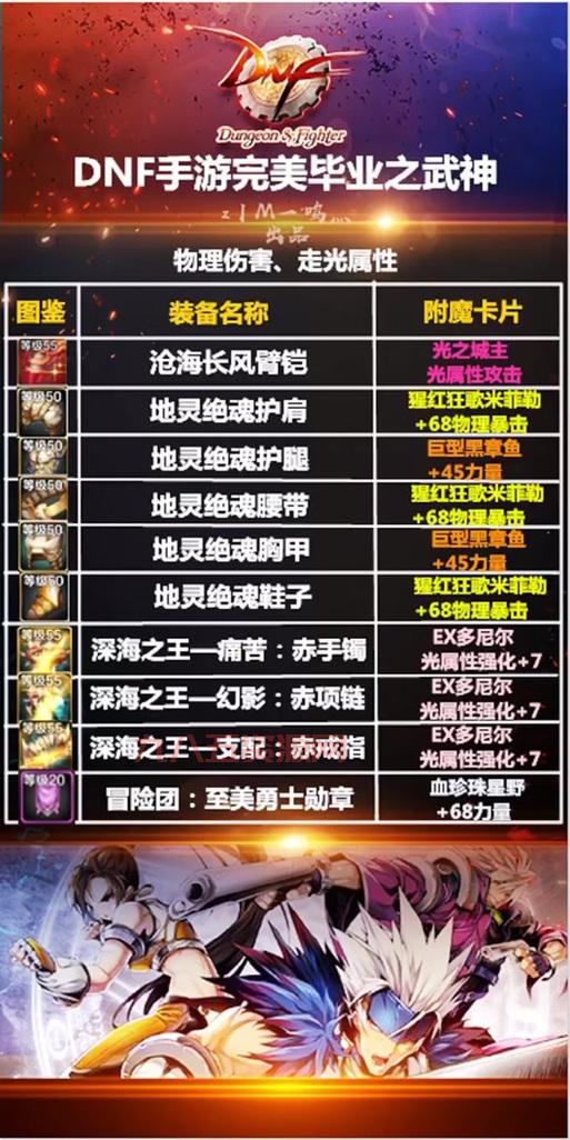 dnf风影之舞装备怎么搭配？平民毕业装备选择指南！