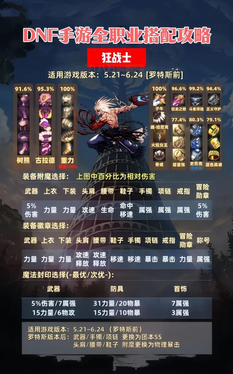 dnf风影之舞装备怎么搭配？平民毕业装备选择指南！